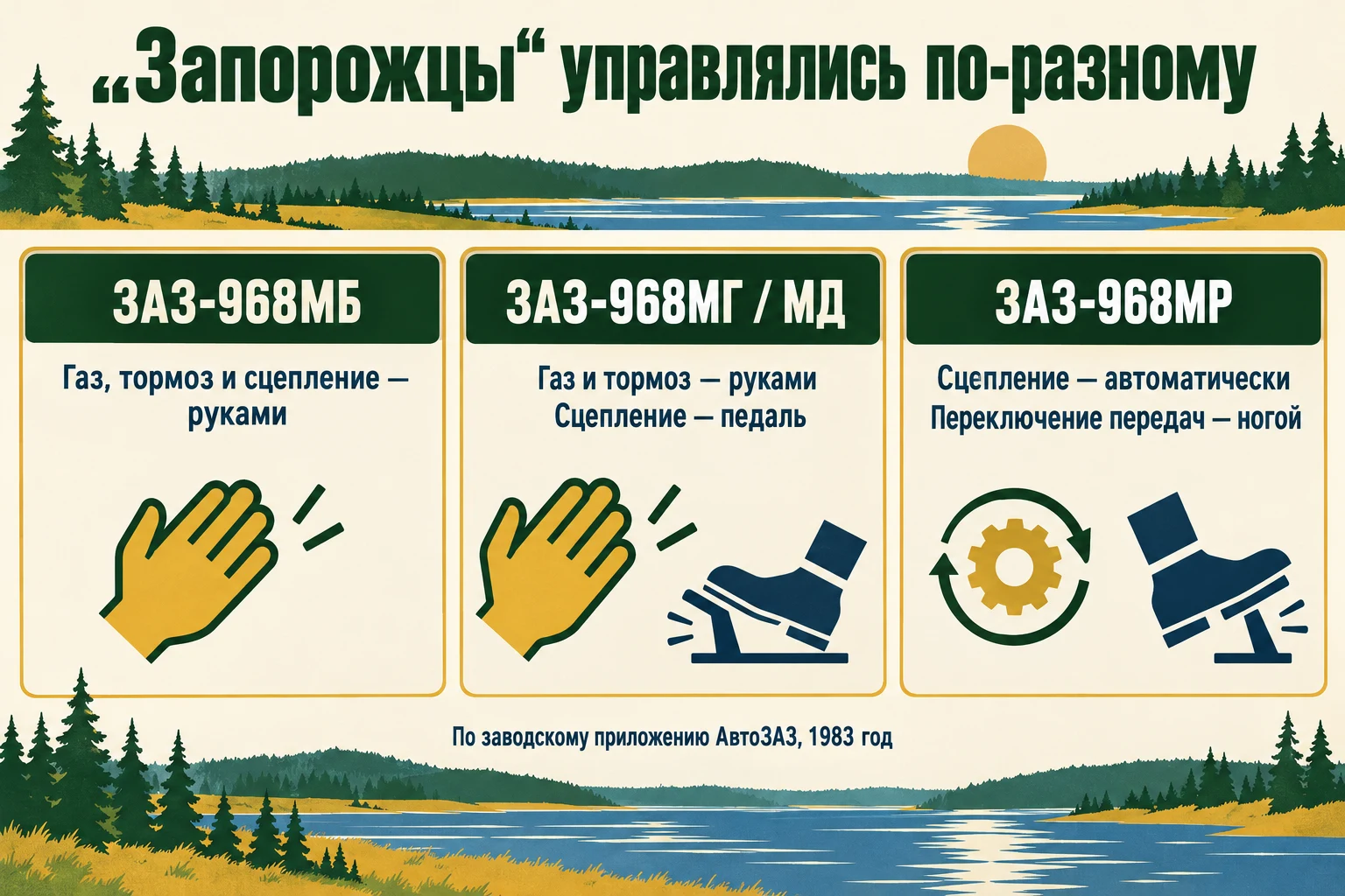 Ручные и ножные функции ЗАЗ-968МБ, МГ, МД и МР по приложению 1983 года