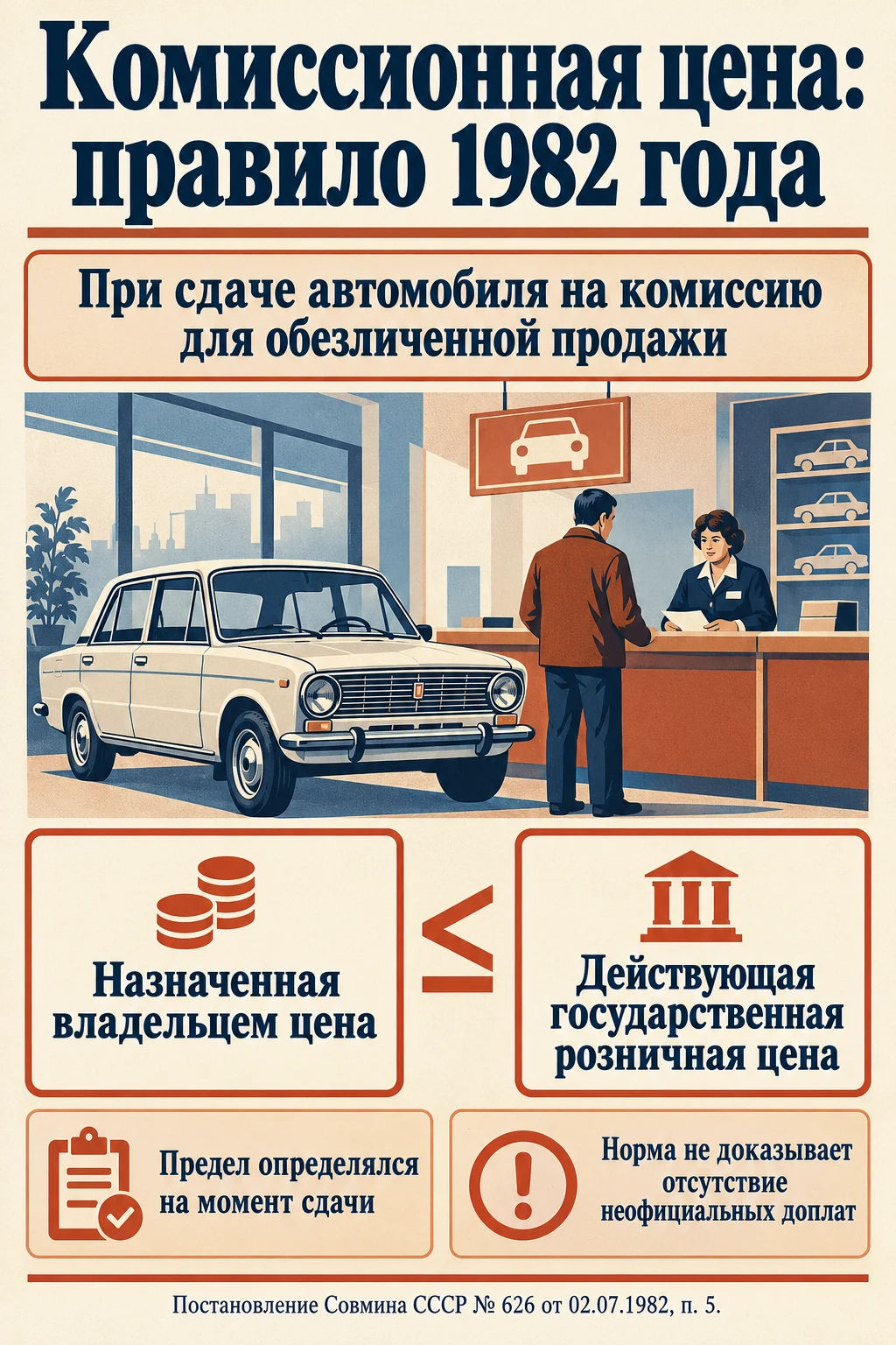 Комиссионная цена по правилу 1982 года не выше действующей государственной розничной цены