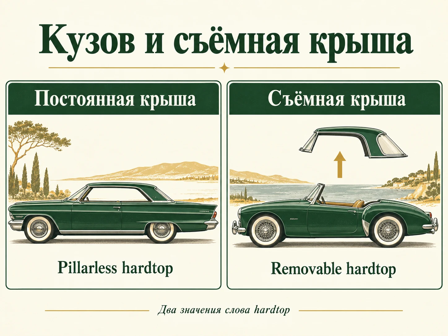 Постоянная крыша хардтопа и снимаемая жёсткая секция родстера