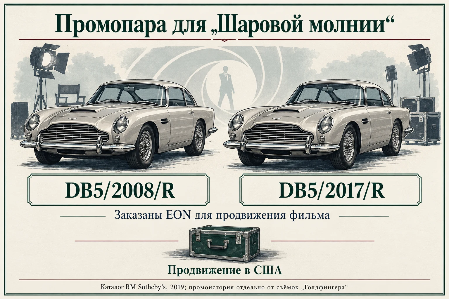 Два рекламных DB5 для продвижения Thunderball в США